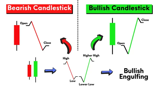 Advanced Candlestick Patterns Course